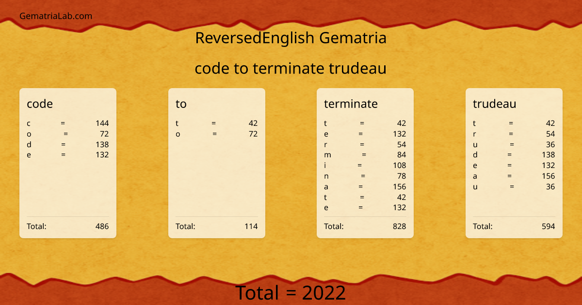 code to terminate trudeau in reversedEnglish Gematria